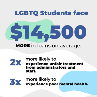 LGBTQ students face