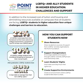 LGBTQ+ AND ALLY STUDENTS IN HIGHER EDUCATION (500 x 500 px)