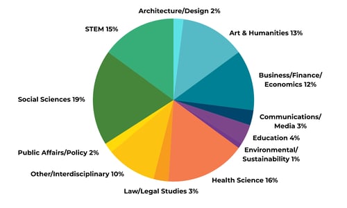 Scholar Majors 2025-2026 V2 (1)